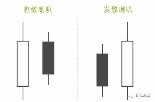 终于有人把k线战法的精髓说透了!10年期货老手直言:别再死记形态,这才是你该学的!