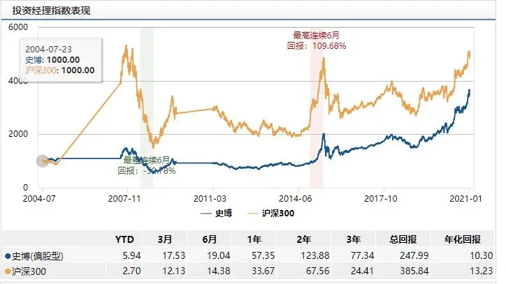 2月新基强势来袭！谁能成为第一只爆款？