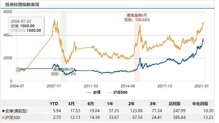 2月新基强势来袭！谁能成为第一只爆款？