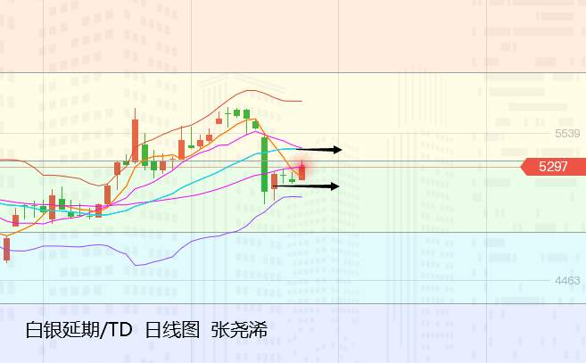 张尧浠：鲍威尔稳固鸽派立场、黄金震荡偏涨对待