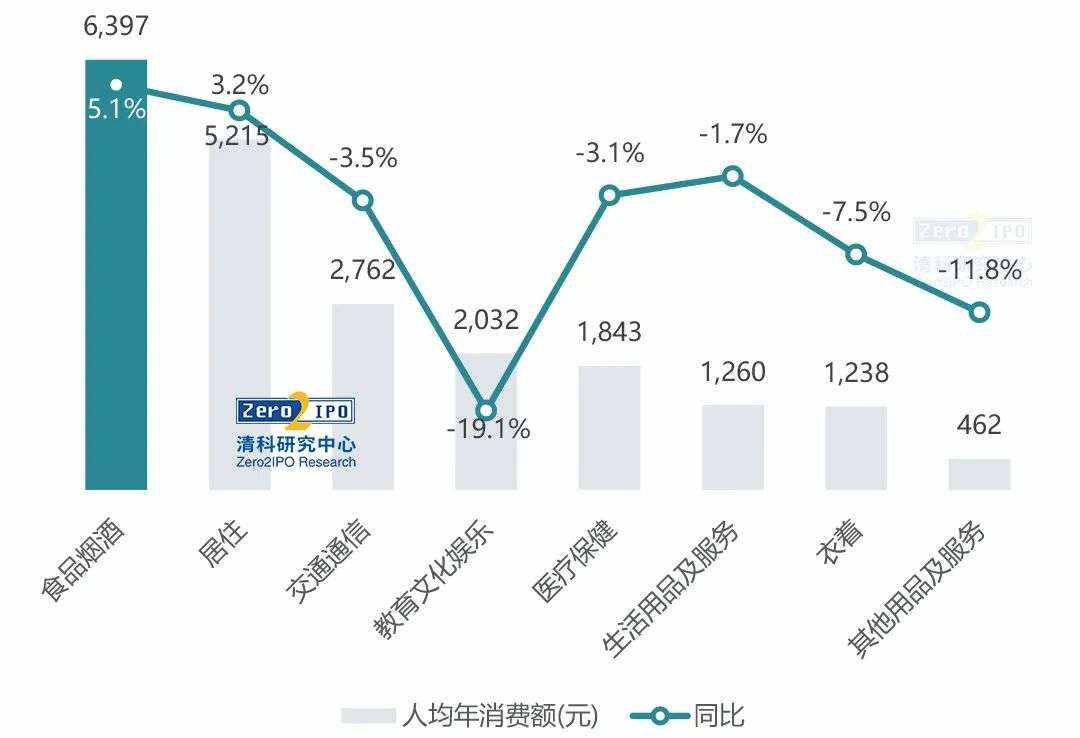GDP首超100万亿，2020全年经济数据速览