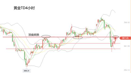 黄力晨：黄金前景依旧乐观 金价止跌持续上涨