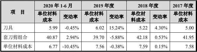 剪刀第一股？400年老字号冲刺A股