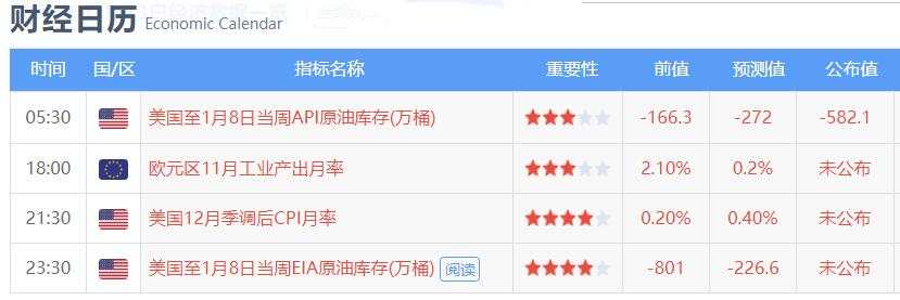 M2货币供应减少，黄金这个短空很诱人
