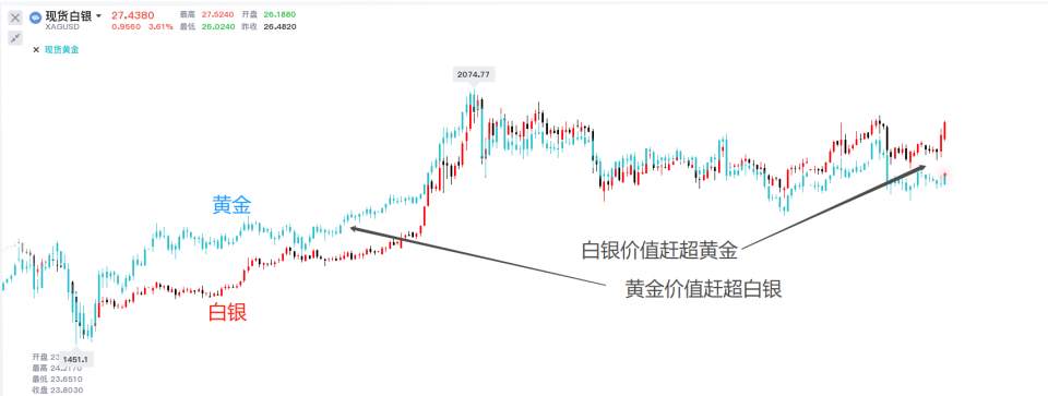 墨竹：白银暴涨15%的背后，或将引发黄金牛市衍生上涨？