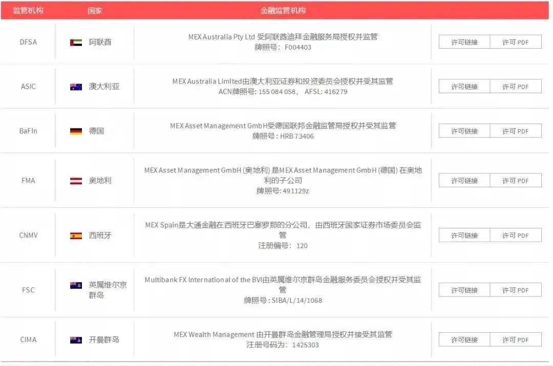 MEXGroup：财经头条 | 拜登狂撒1.9万亿美元：万物暴涨的时代来了……
