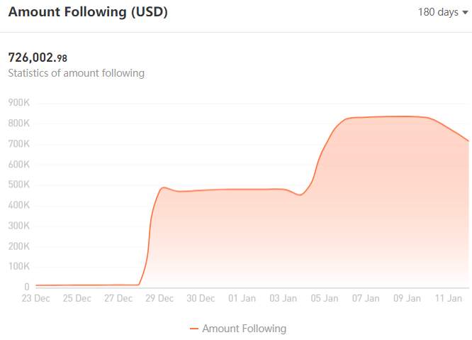 TRADER OF THE WEEK | @TradeGoldKing