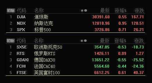 板块风云：医药、医疗已开启上涨模式，农业板块又迎利好期待新高