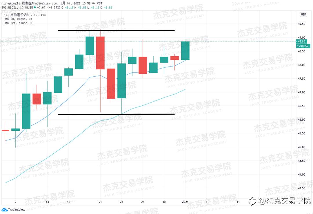 [1月4日策略]黄金/原油/英镑/欧元/美日/澳元/标普/BTC/ETH