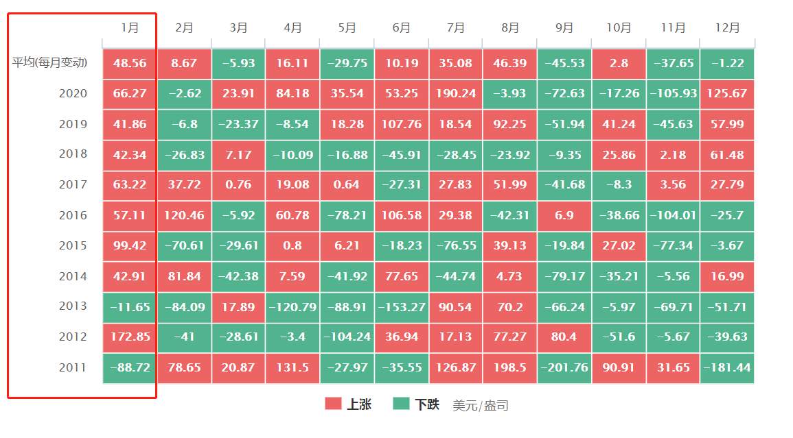 黄金每日分析：敢追高！更要敢空！