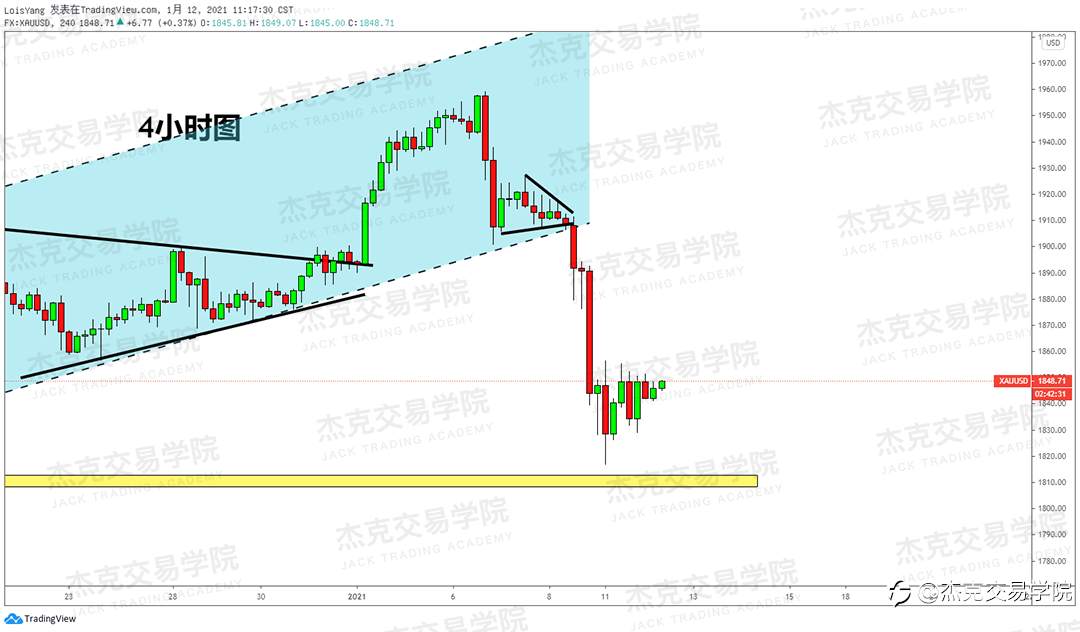 [1月12日策略]黄金/原油/英镑/欧元/美日/澳元/标普/BTC/ETH