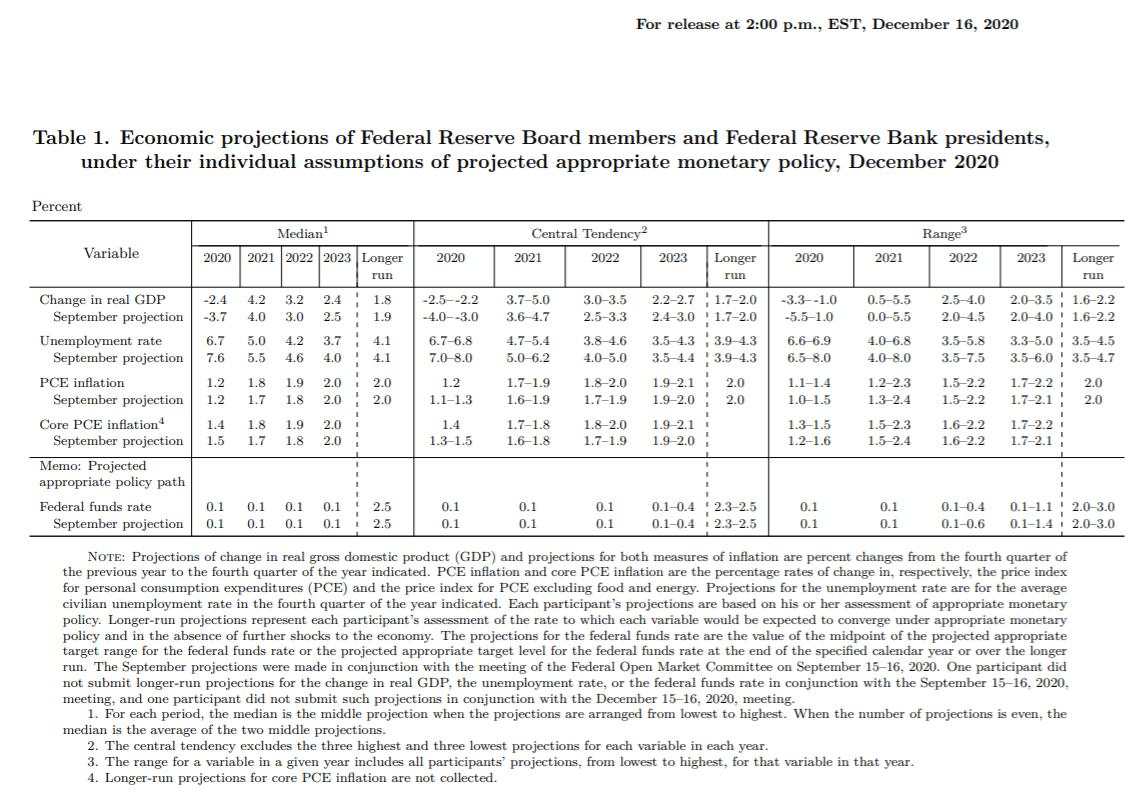 US Federal Reserve Preview: Neither an optimist nor a pessimist be