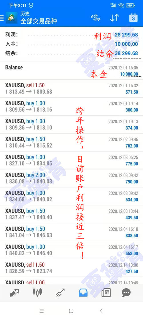 夏黛清：1.10黄金空头走势已成主导趋势，原油择机多！