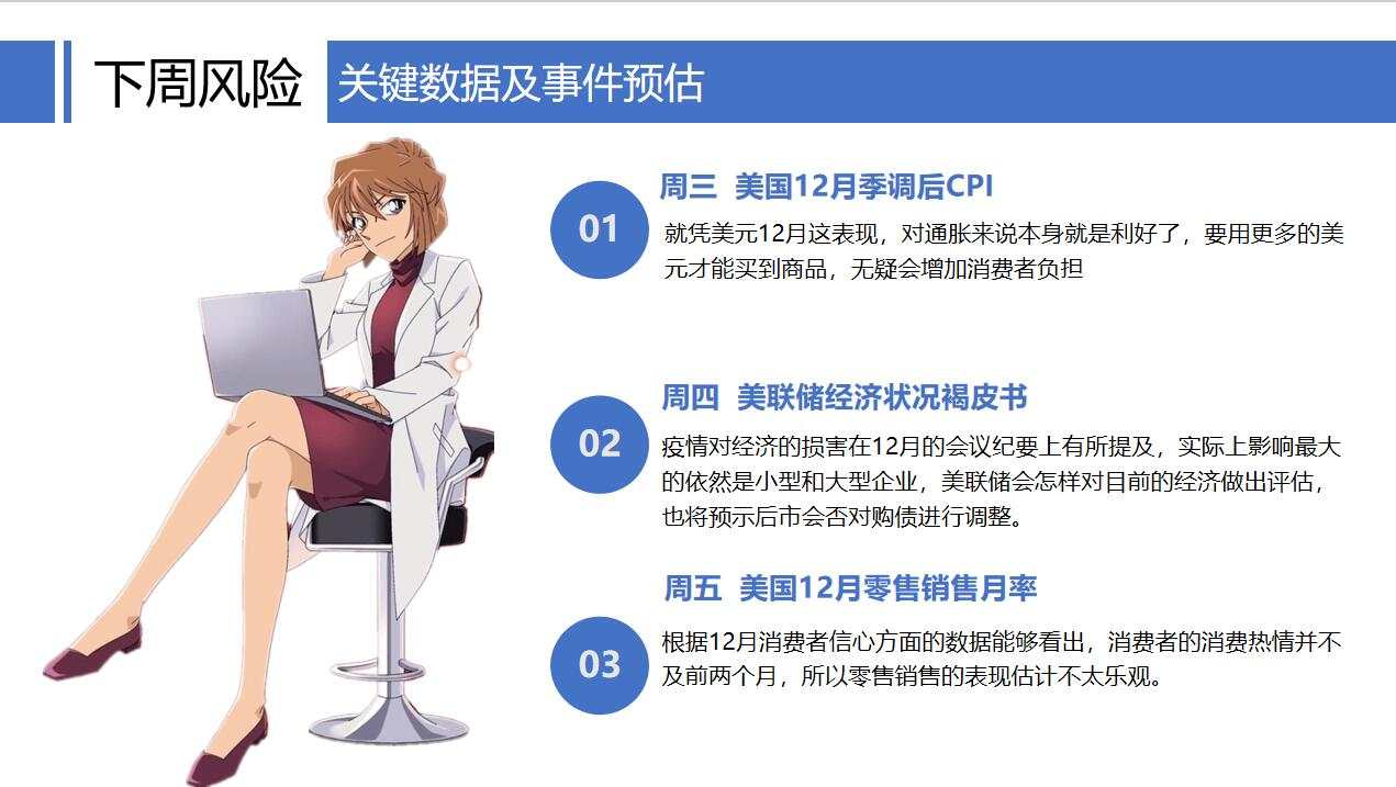 非农过后，黄金在本周都经历了什么？