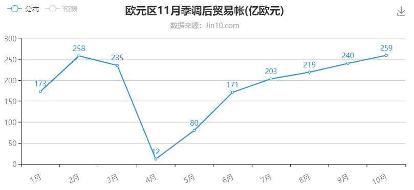 失业人数再度反弹，数据敏感度为何降低了？