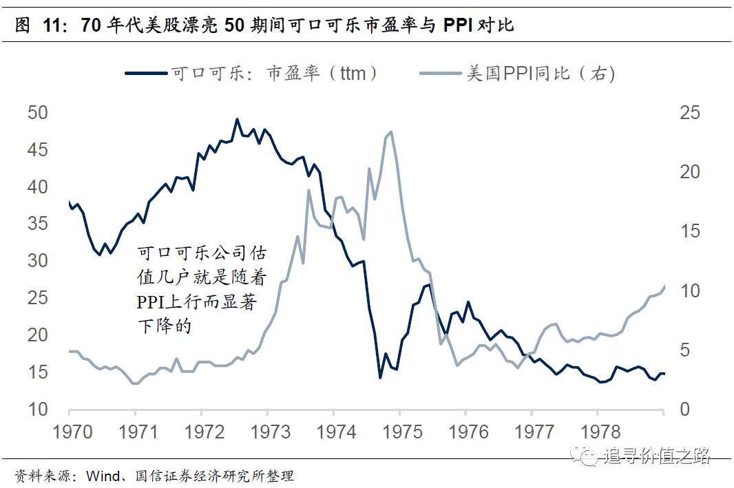燕翔：当前A股抱团与美股漂亮50异同 来源： 追寻价值之路