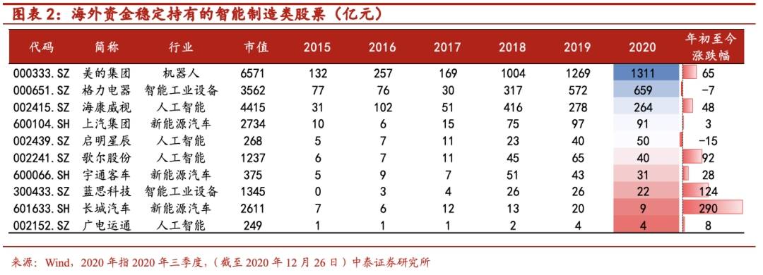 谁在布局智能制造？