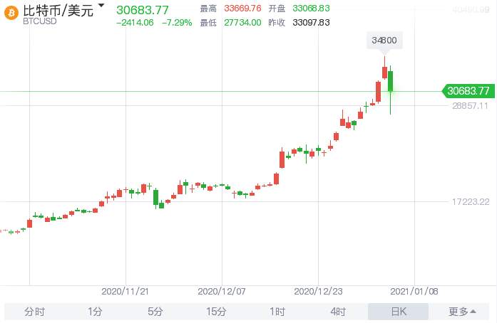 中欧协议达成再破局，比特币上涨跟这有关？