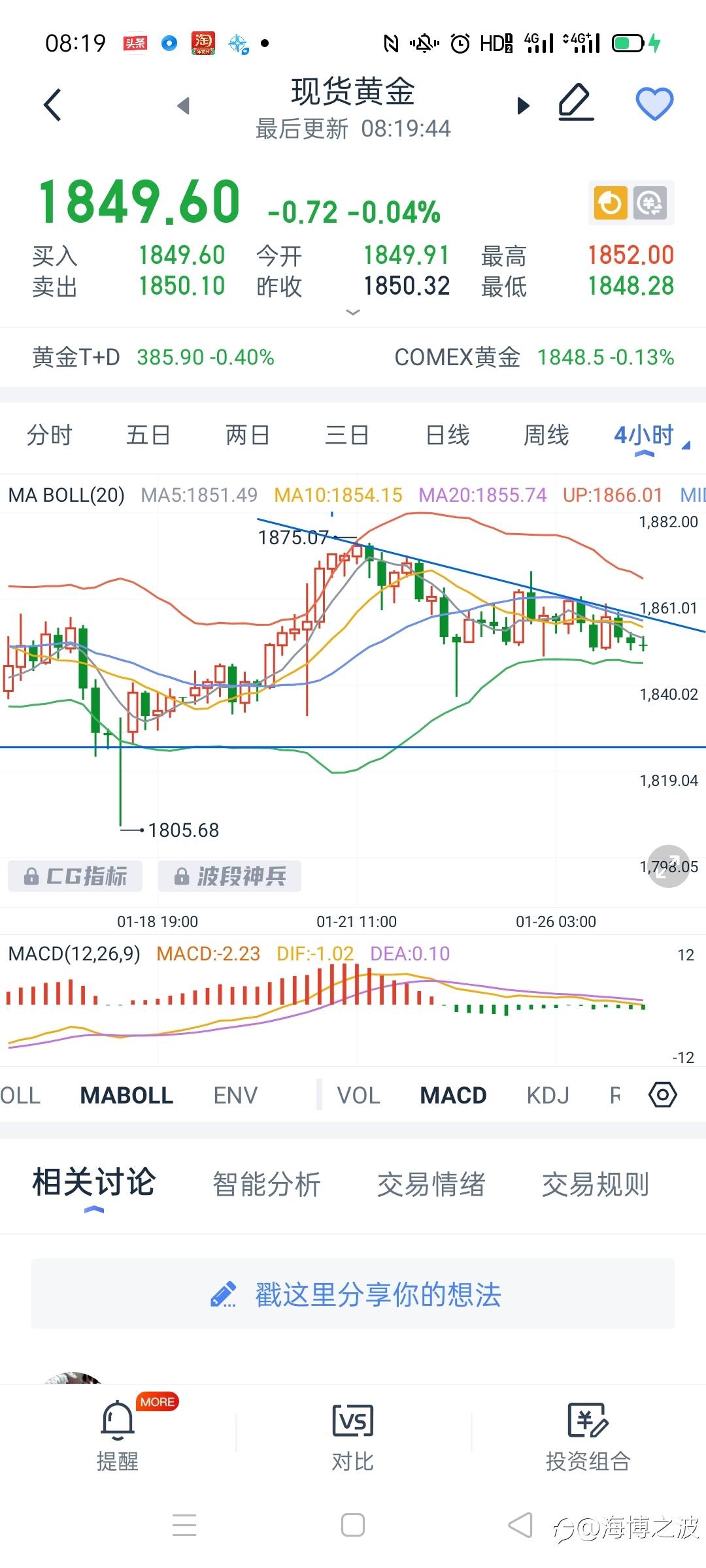 1.27行情分析