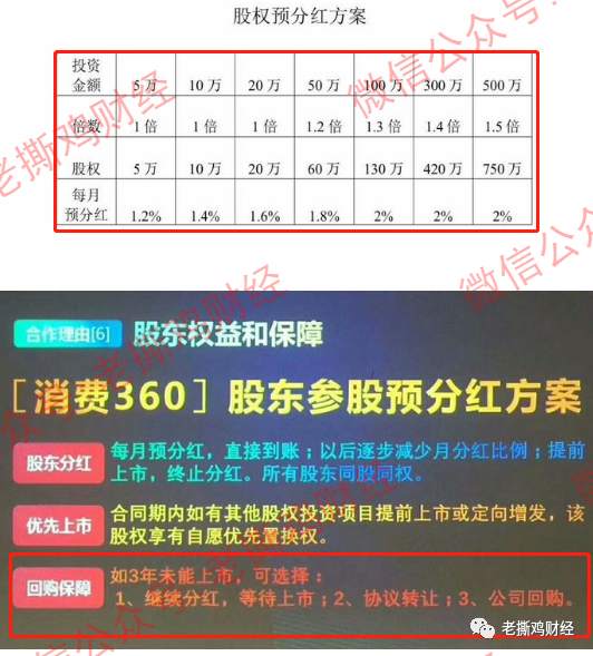 WFC华尔汇套路解析-国资GZCC担保？消费360？纳斯达克上市？