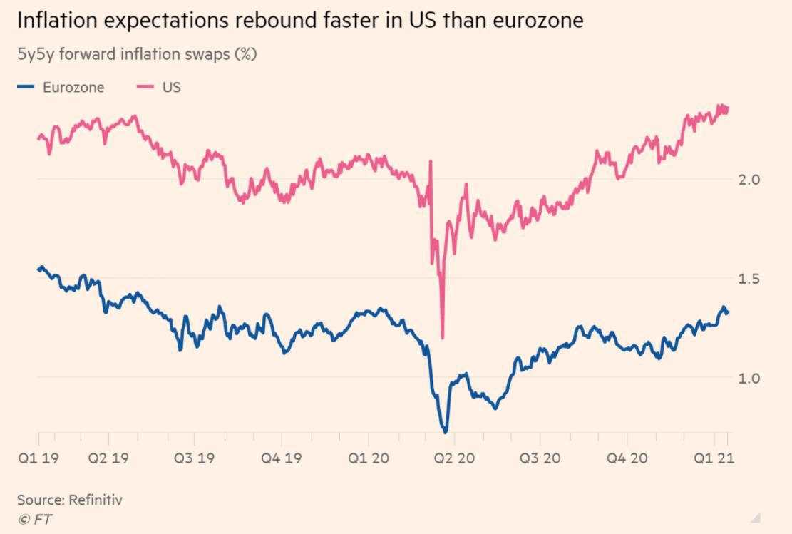 欧洲央行新年首次利率决议,会有新动作吗?