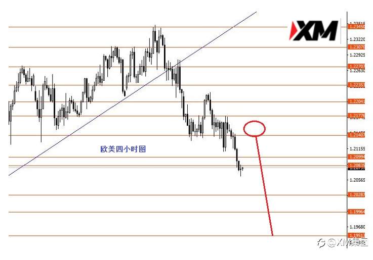 XM汇评 – 关注黄金1800一线强支撑