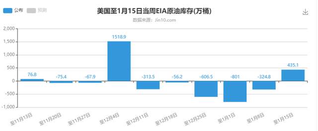 四季：原油有些力不从心