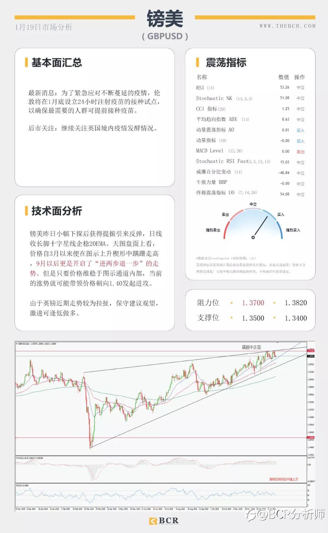 汇市假期波动不大 耶伦归来有何指引