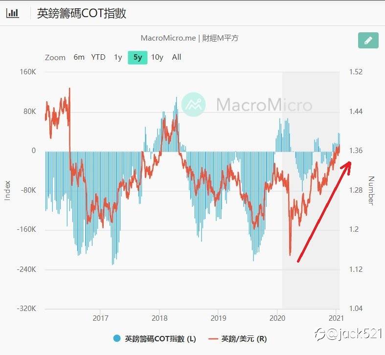下周盤勢預測及規劃