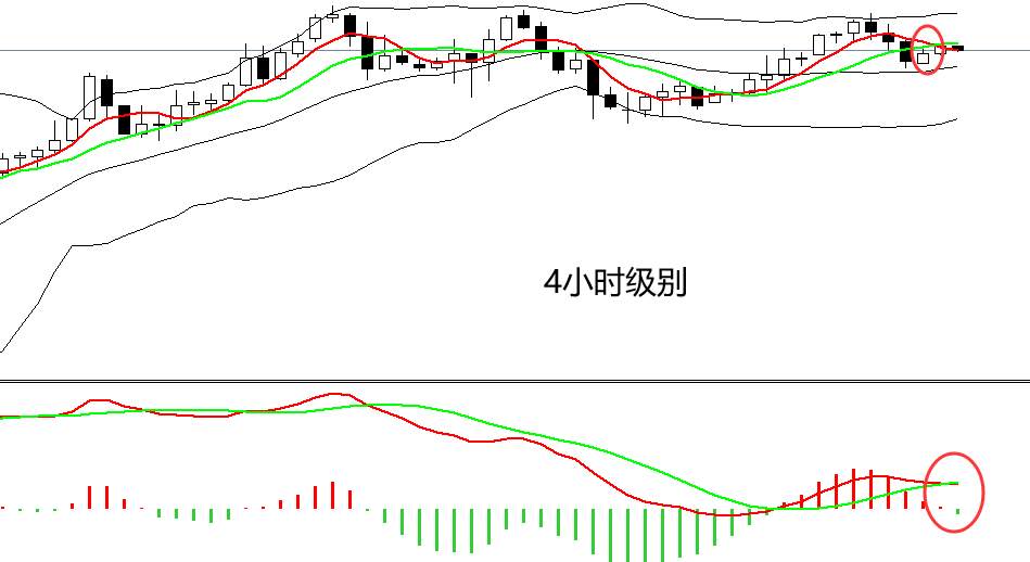 四季：原油继续滑滑梯喽