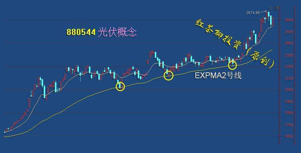 板块风云：证券板块风向标突破压力，即使调整还可看涨