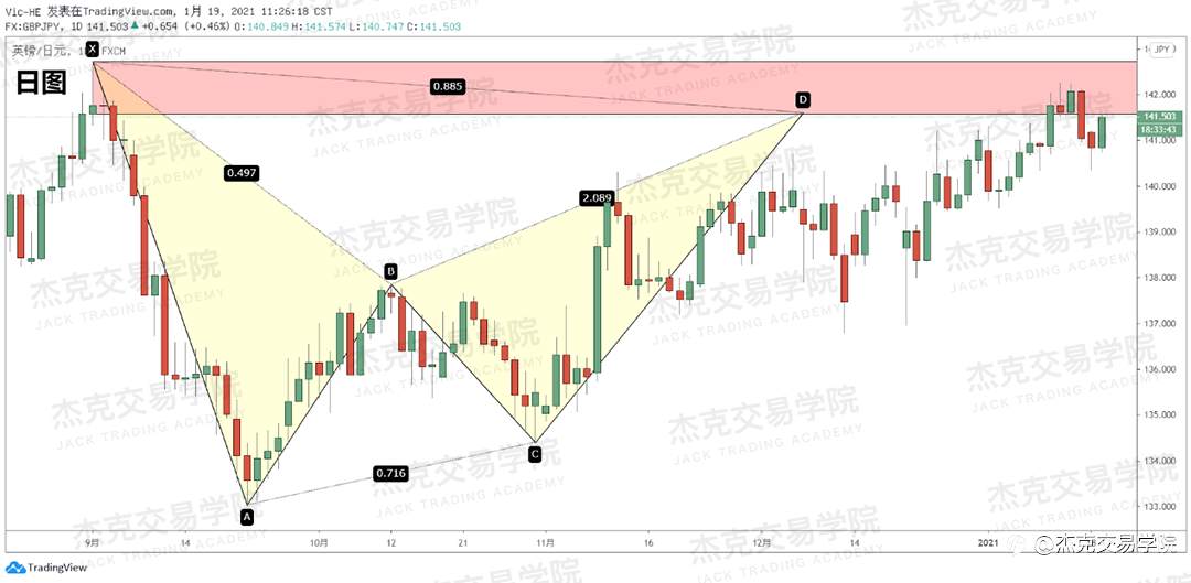 [1月19日策略]黄金/原油/英镑/欧元/美日/澳元/标普/BTC/ETH