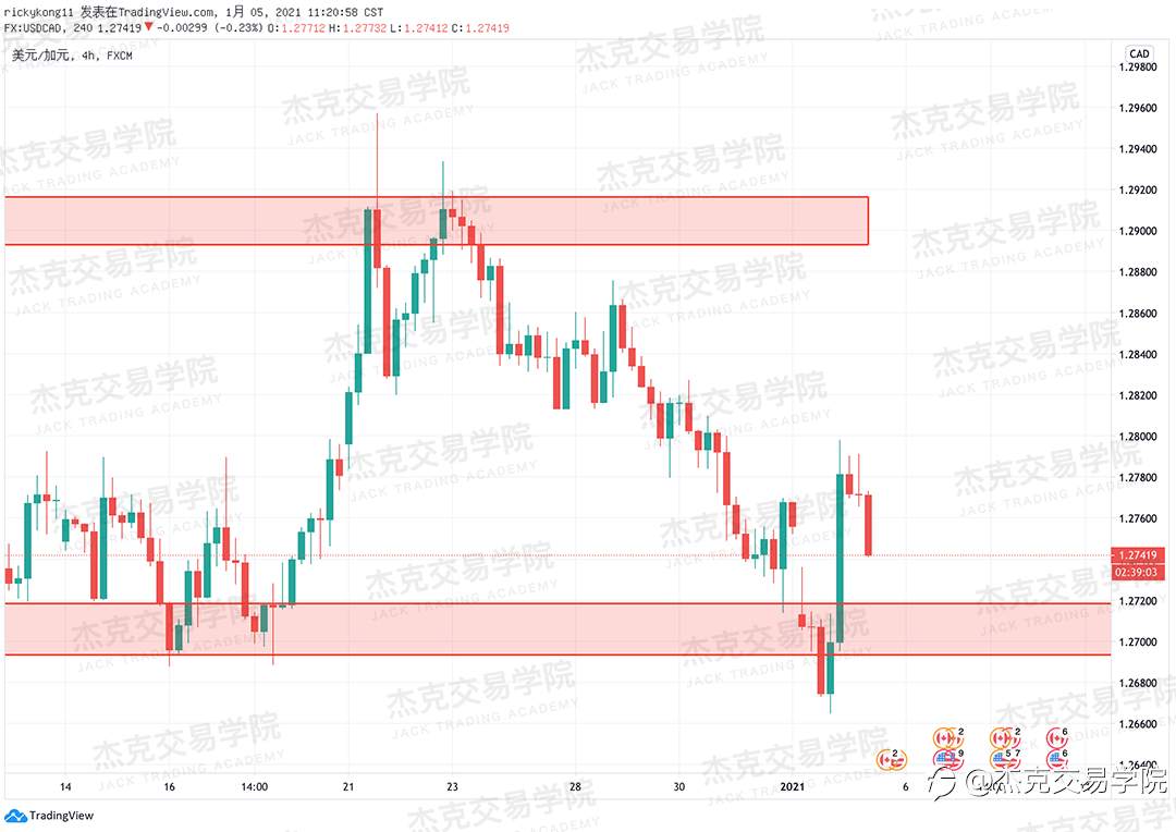 [1月5日策略]黄金/原油/英镑/欧元/美日/澳元/标普/BTC/ETH