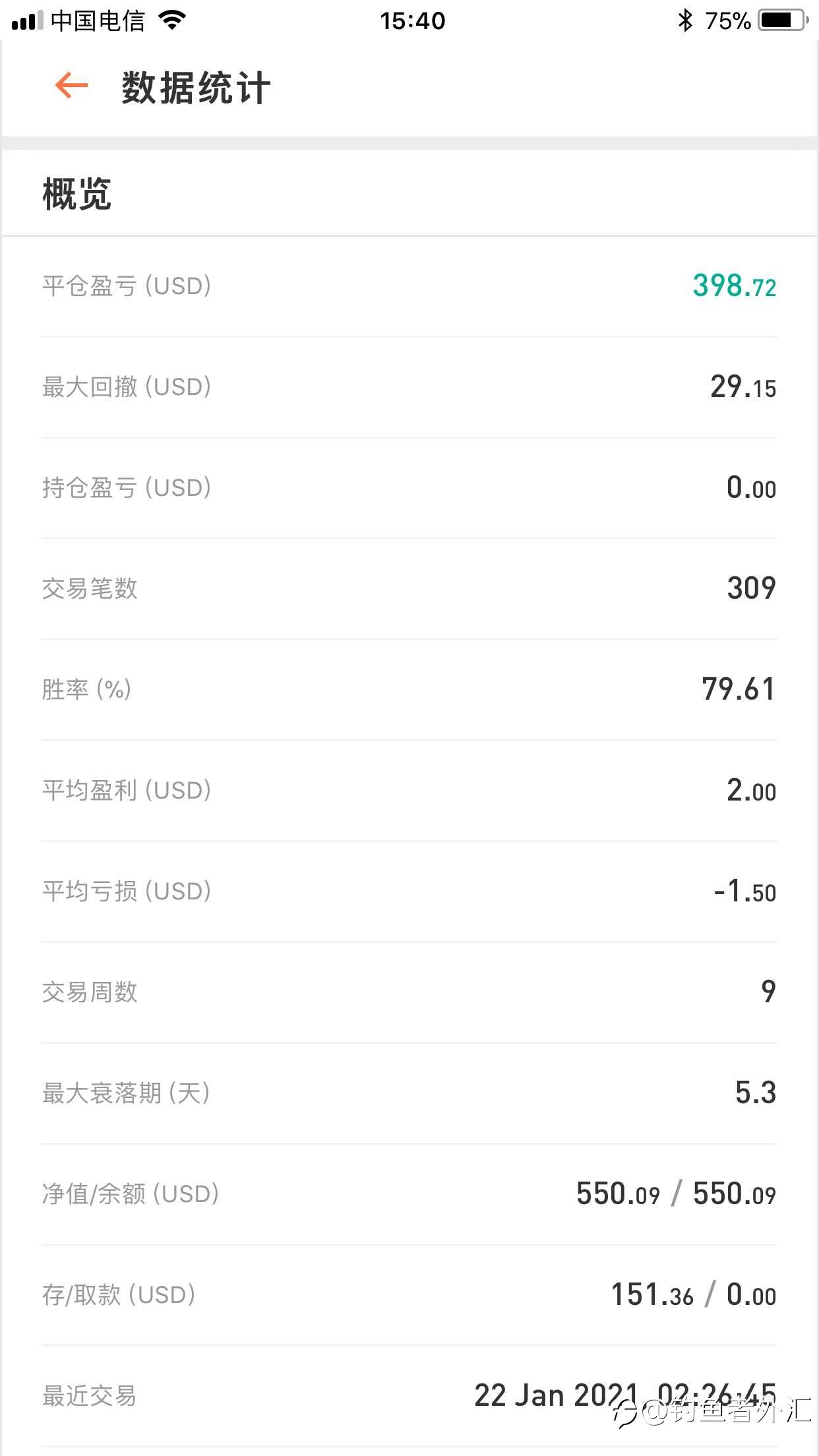 这样的交易策略算不算稳健呢？