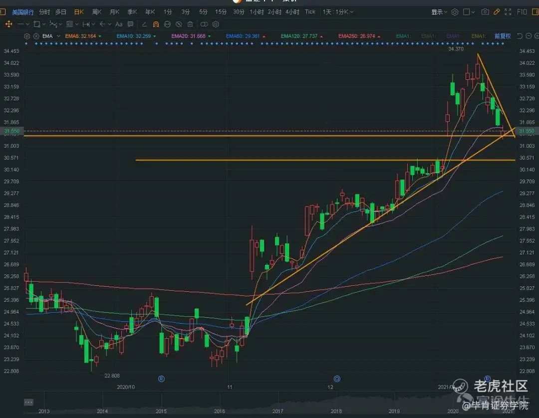 2021年华尔街分析师推荐的最值得拥有股票，你也拥有吗？（附股）