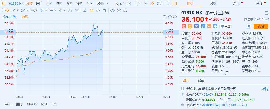 新年第一天：一切都在涨！