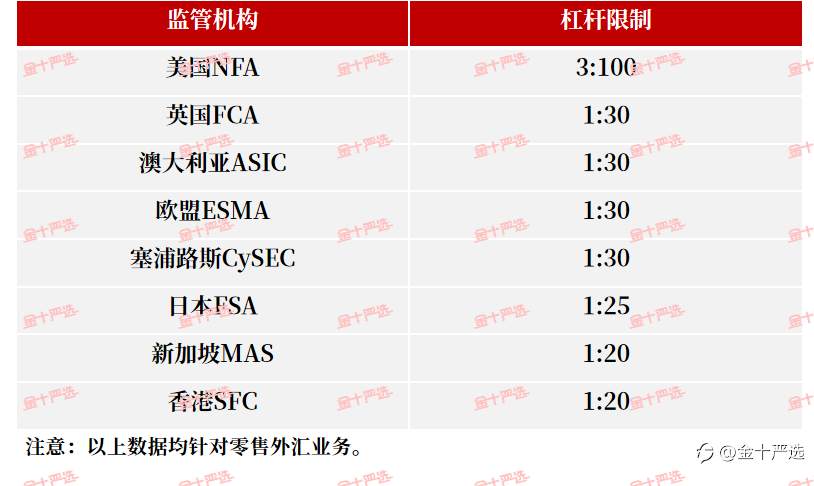 前瞻2021：可能改变汇圈的三件大事