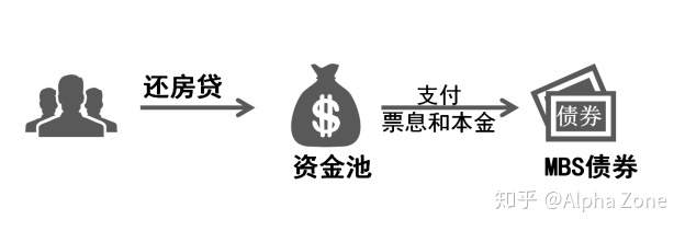 如何评价电影《大空头》的专业性？