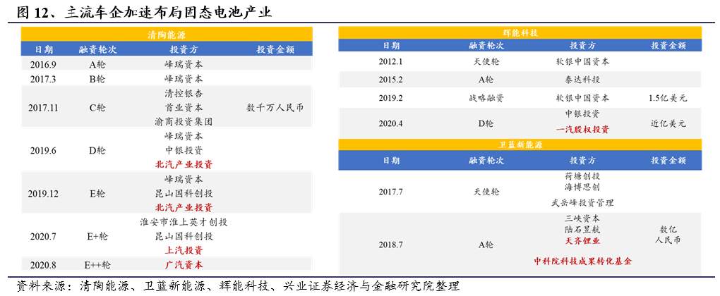 蔚来电池重挫股市？一文带你看懂其中“猫腻”