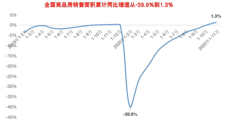 贷款买房，没那么容易了