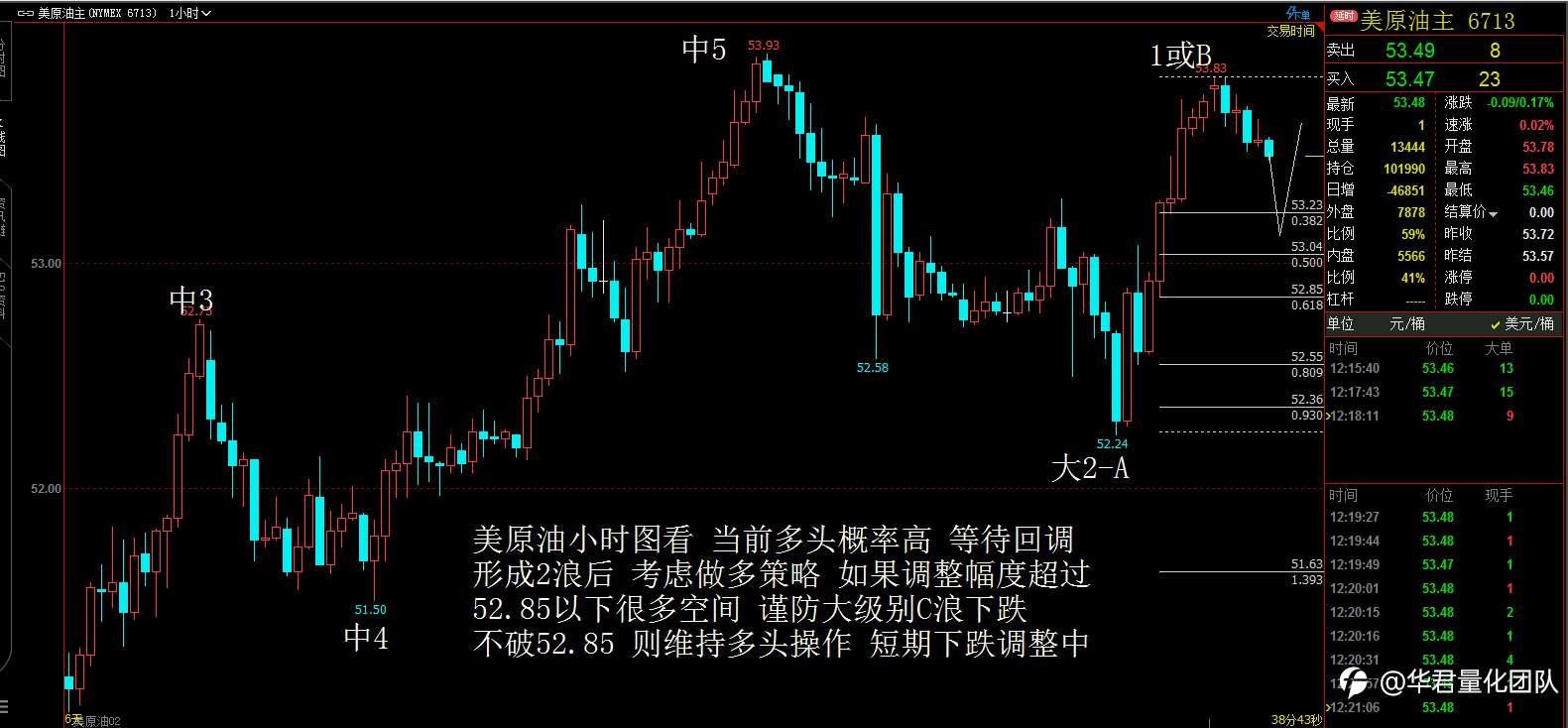 1月15日恒指、黄金、原油、上证指数、英镑、比特币行情分析