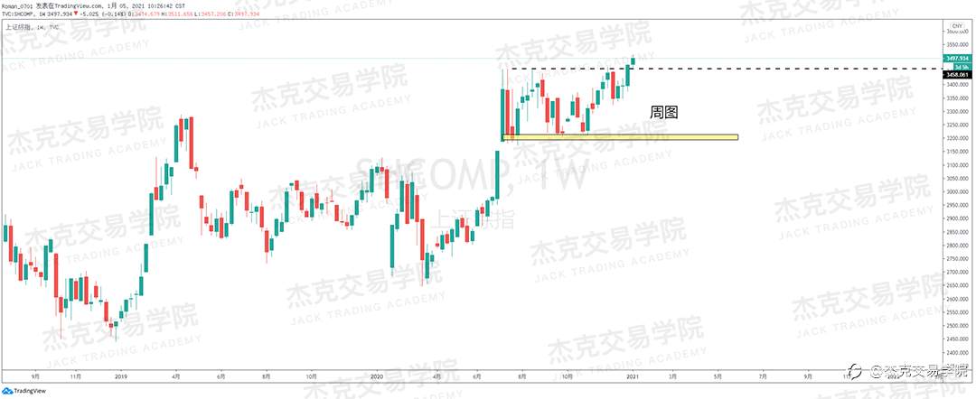 [1月5日策略]黄金/原油/英镑/欧元/美日/澳元/标普/BTC/ETH
