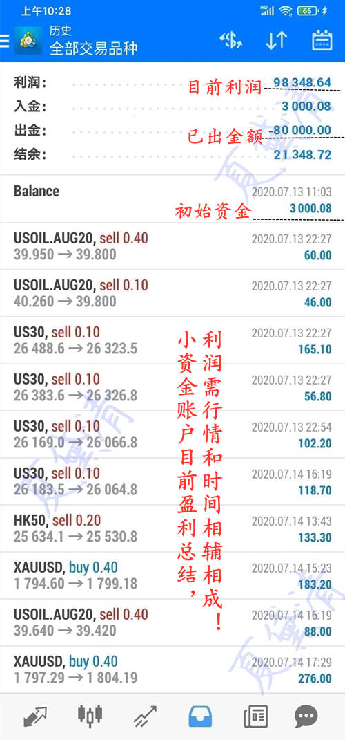 夏黛清：1.14黄金走空势头强烈，原油反弹稳健空！