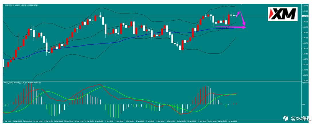XM汇评 – 拜登公布刺激法案 震荡节奏保持