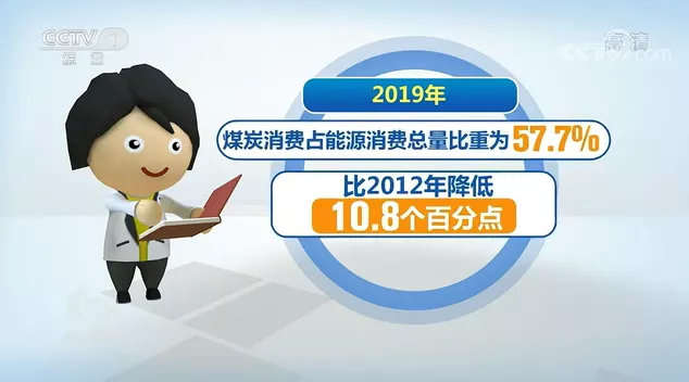 这个行业未来有20倍的增长空间