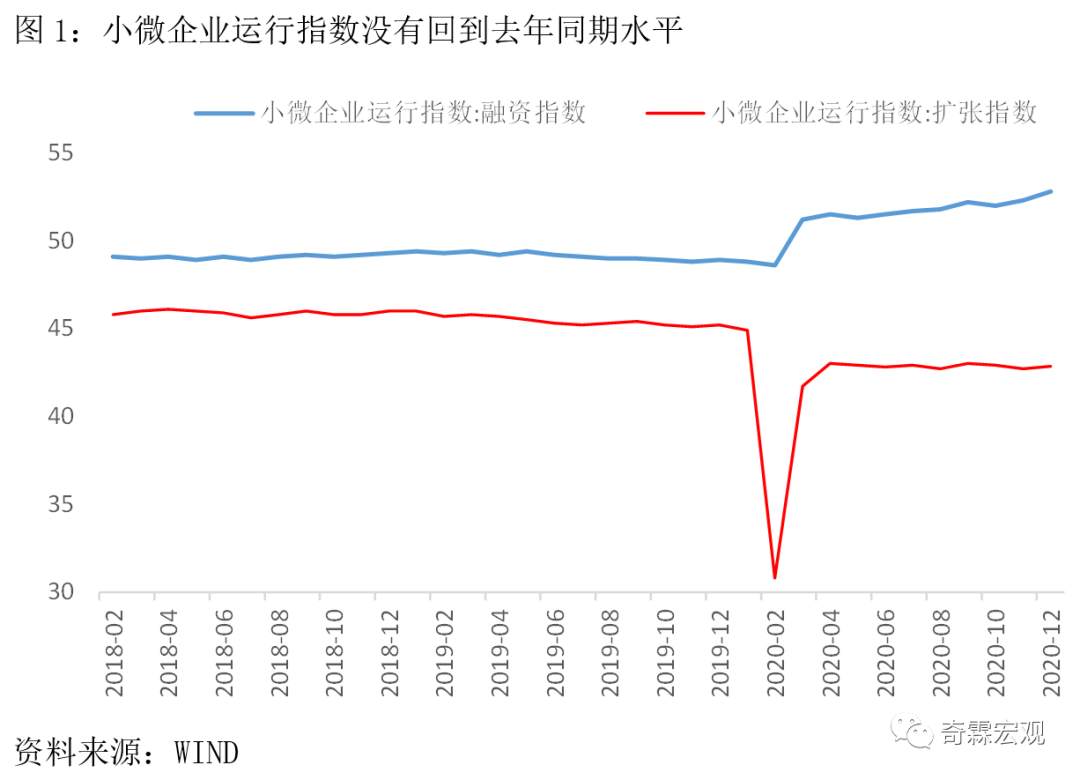 消费 预期 疫情 制造业 小微 增加值