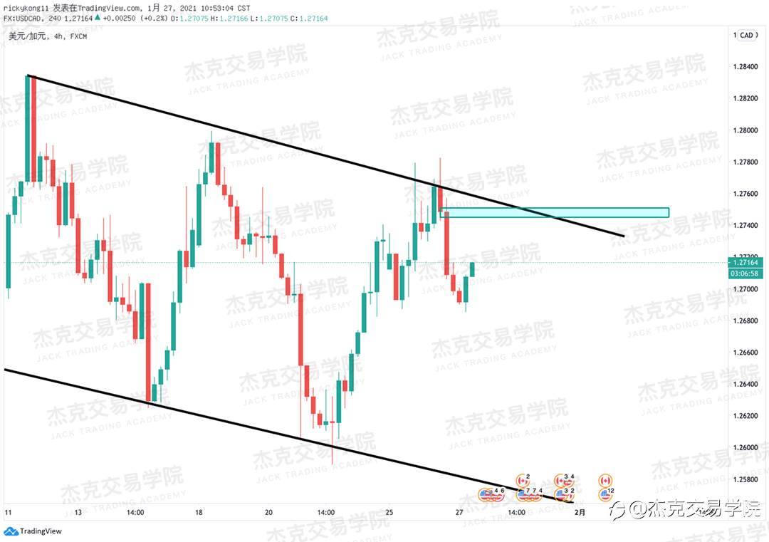 [1月27日策略]黄金/原油/英镑/欧元/美日/澳元/标普/BTC/ETH