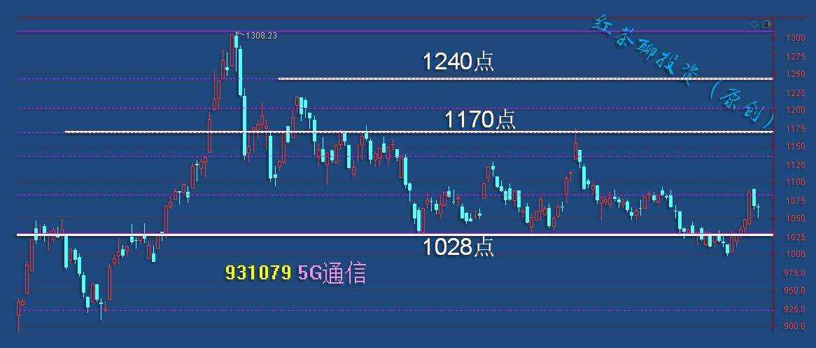 板块风云：新基建迎来双底，后市看涨可期