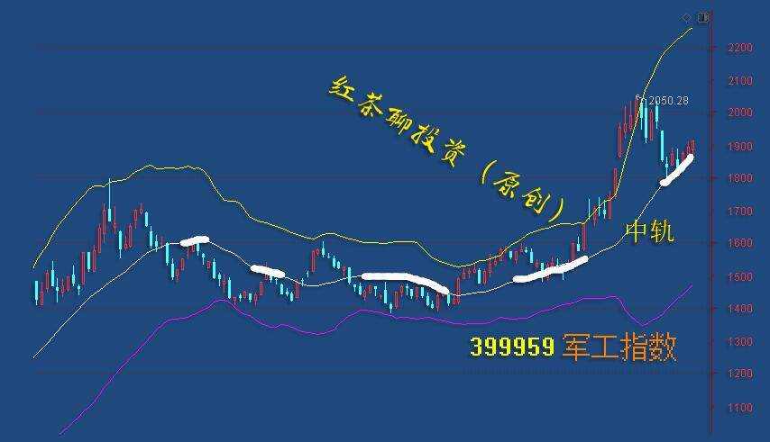 板块风云：医疗板块多头趋势强劲，后续若迎调整仍可寻机上车