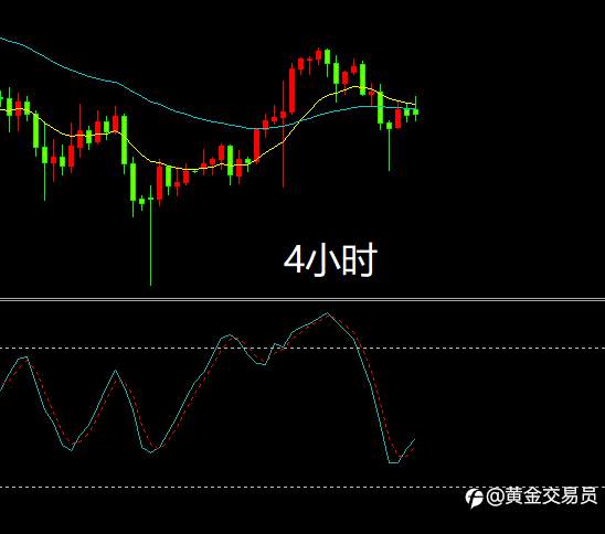 乱糟糟的走势